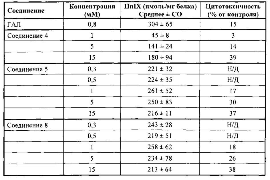 Соединения (патент 2635563)