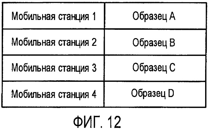 Базовая станция радиосвязи, мобильная станция радиосвязи и способ преобразования ответных сигналов при запросе arq (патент 2426243)