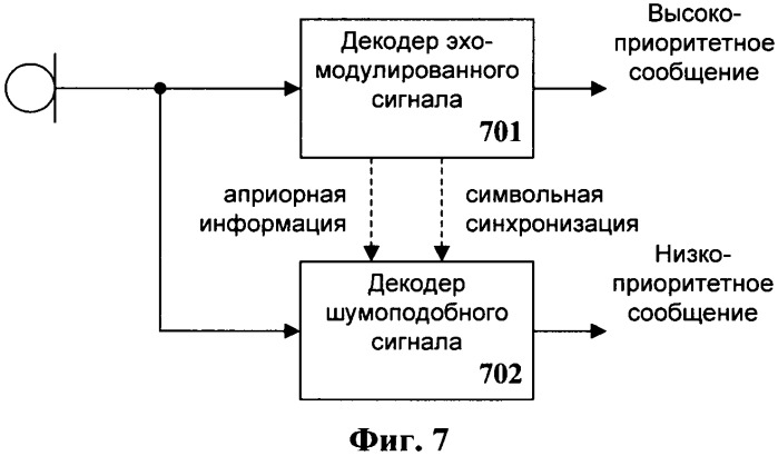 Способ встраивания цифровой информации в аудиосигнал (патент 2505868)