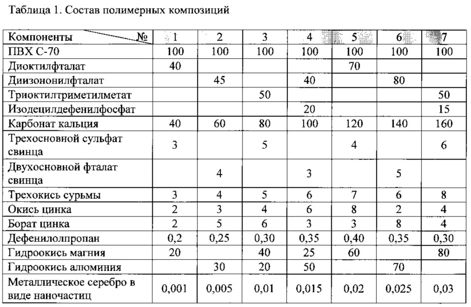 Электроизоляционная полимерная композиция (патент 2636383)