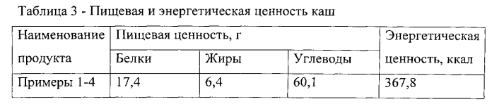 Состав каши быстрого приготовления (патент 2562220)