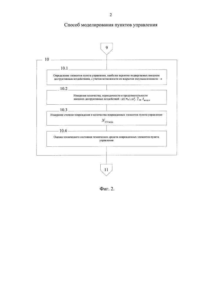 Способ моделирования пунктов управления (патент 2640734)