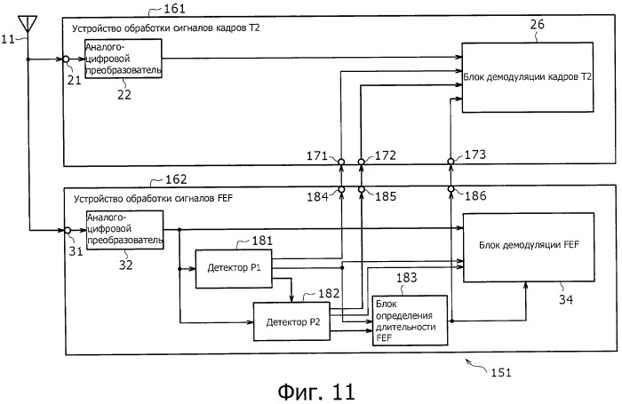 Устройство обработки сигналов, способ обработки сигналов и приемная система (патент 2459234)