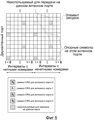 Передачи многопользовательского mimo в системах беспроводной связи (патент 2526538)