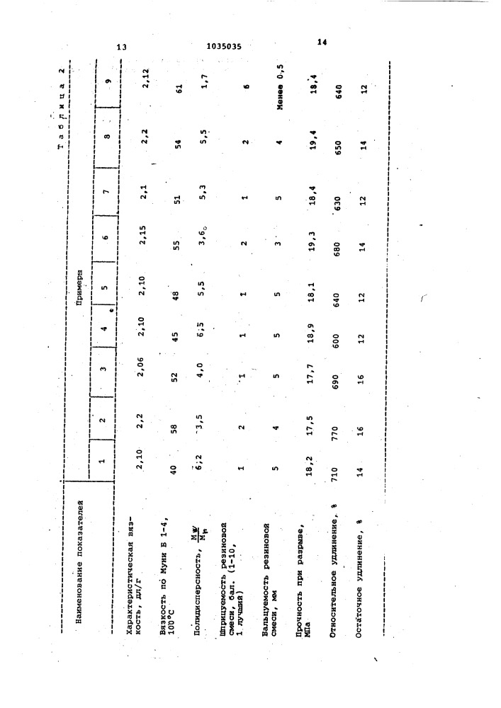 Способ получения полипиперилена (патент 1035035)