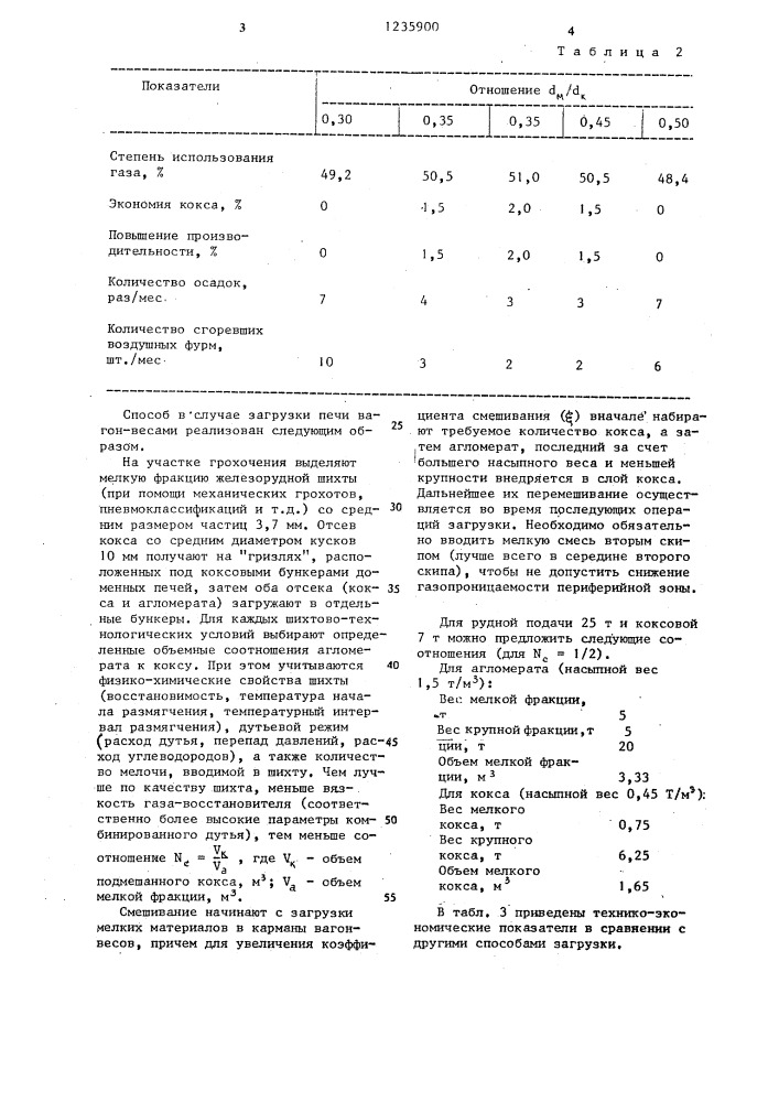 Способ загрузки доменной печи (патент 1235900)