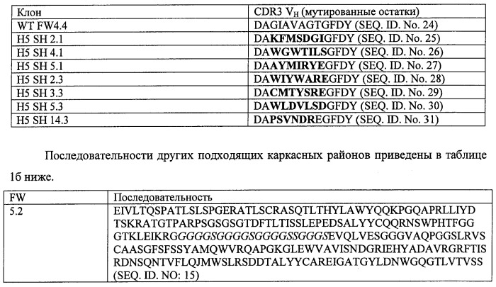 Антитела, связывающиеся с внеклеточным доменом тирозинкиназного рецептора (alk) (патент 2460540)