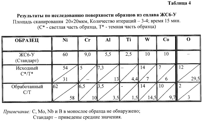 Контактный раствор, способ и установка для очистки поверхности металлических сплавов, в том числе поверхности трещин и узких зазоров (патент 2419684)