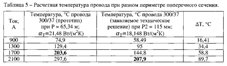 Провод для воздушных линий электропередачи (патент 2631421)