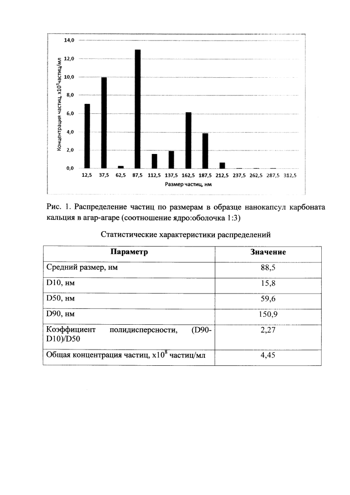 Способ получения нанокапсул солей металлов в агар-агаре (патент 2612025)