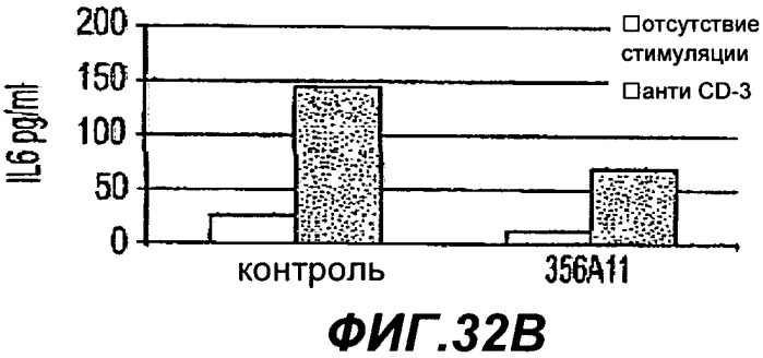 Способы применения антител к il-22 человека (патент 2445976)