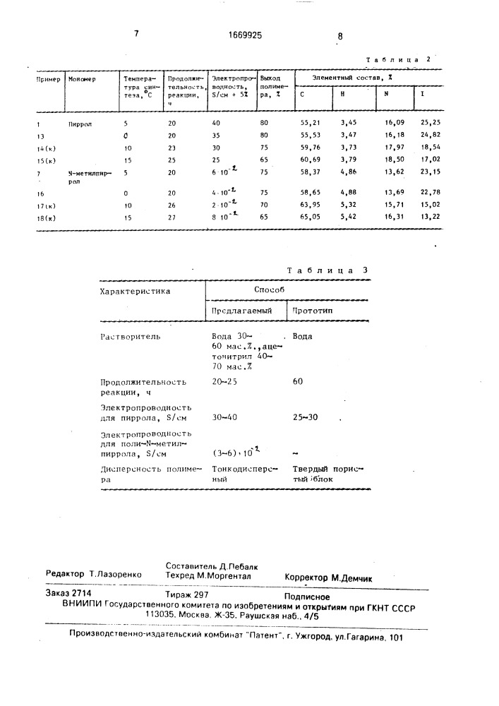 Способ получения допированных полипирролов (патент 1669925)