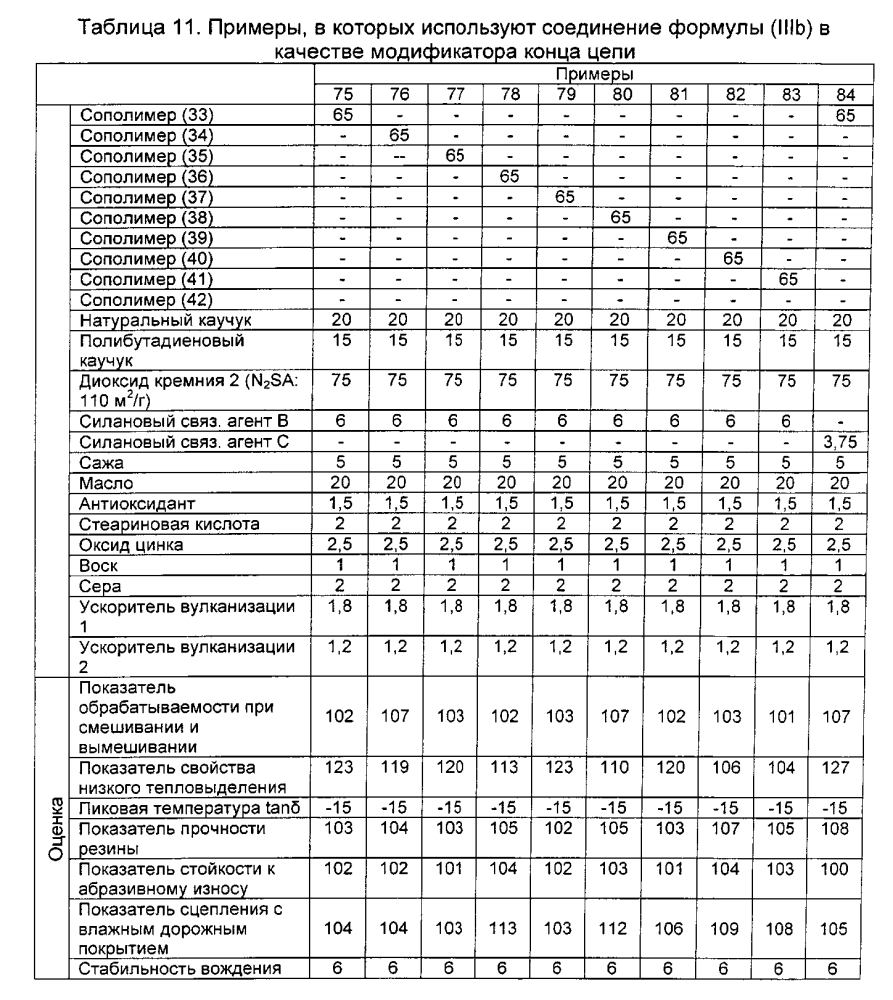 Резиновая смесь и пневматическая шина (патент 2605250)