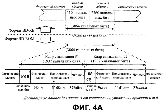 Носитель записи с областью связывания, включающей фиктивные данные, и устройство и способы формирования, записи и воспроизведения носителя записи (патент 2394289)