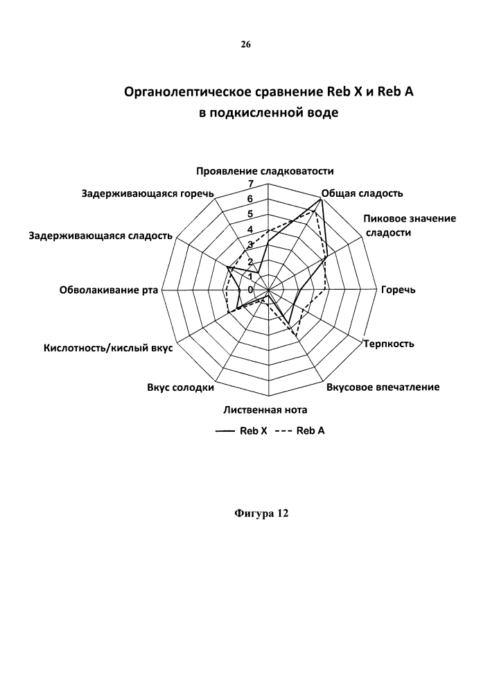 Способы очистки стевиоловых гликозидов и их применение (патент 2599166)