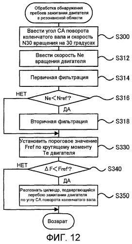 Устройство распознавания перебоев зажигания для двигателя внутреннего сгорания, транспортное средство, оборудованное таким устройством, и способ распознавания перебоев зажигания двигателя (патент 2390645)