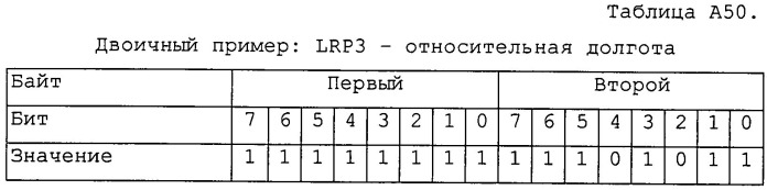 Эффективный способ привязки местоположения (патент 2523171)