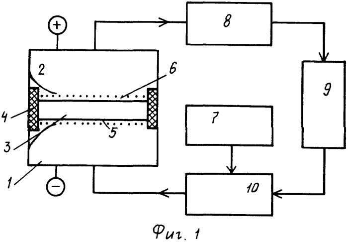 Термоэлектрохимический генератор (тэхг) (патент 2355075)