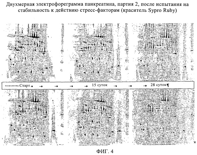 Способ анализа панкреатита и содержащих его композиций (патент 2359270)