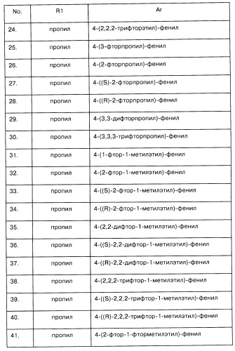 Арилсульфонилметильные или арилсульфонамидные производные ароматических соединений, фармацевтическая композиция на их основе и способ лечения расстройств, восприимчивых к лечению лигандами дофаминовых d3 рецепторов, с их помощью (патент 2442781)