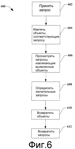 Определение намерения пользователя (патент 2378680)