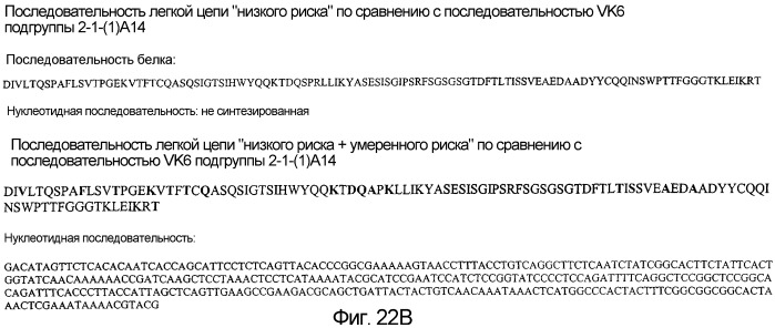 Не мышиное анти-m-csf-антитело (варианты), его получение и использование (патент 2401277)