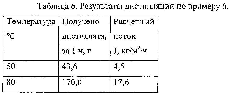 Мембранный дистилляционный модуль и способ опреснения минерализованной воды (патент 2612701)