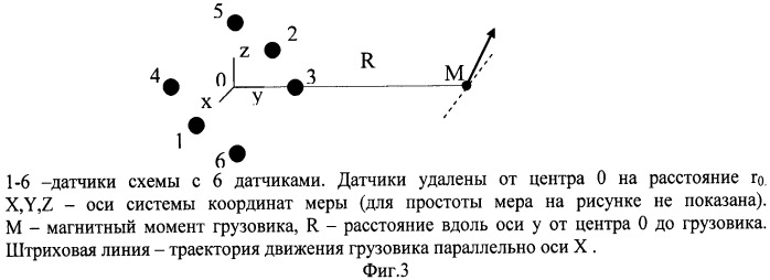 Способ определения внешней помехи в центре меры магнитной индукции (патент 2394251)