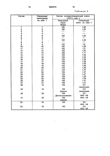 Связующая композиция для холоднотвердеющих смесей (патент 2004372)