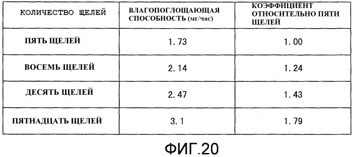 Влагонепроницаемый контейнер (патент 2531896)