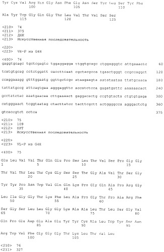 Pscaxcd3, cd19xcd3, c-metxcd3, эндосиалинxcd3, epcamxcd3, igf-1rxcd3 или fap-альфаxcd3 биспецифическое одноцепочечное антитело с межвидовой специфичностью (патент 2547600)