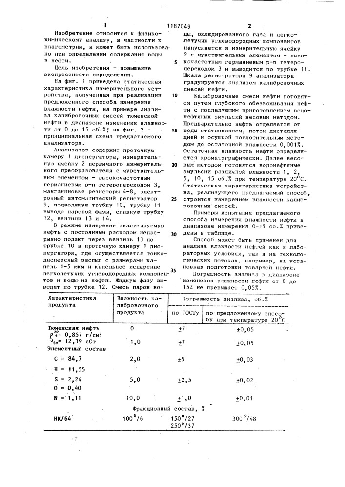 Способ измерения влажности нефти (патент 1187049)