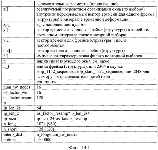 Декодер звукового сигнала, поставщик данных контура временной деформации, способ и компьютерная программа (патент 2509381)