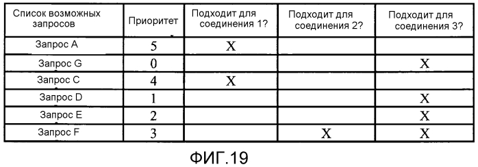 Улучшенная потоковая передача по запросу блоков с использованием шаблонов и правил составления url (патент 2577473)