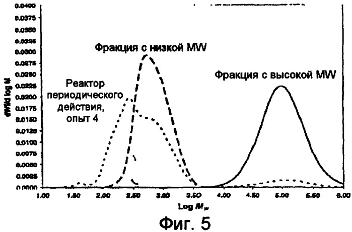 Сополимеры этилена с низкой молекулярной массой, способы получения и их применение (патент 2433144)