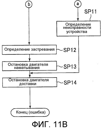 Устройство хранения средства обращения (патент 2538543)