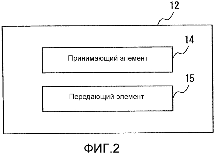 Система связи, устройство назначения идентификатора, базовая станция, способ назначения идентификатора и энергонезависимый машиночитаемый носитель, осуществляющий команды управления устройством (патент 2577314)