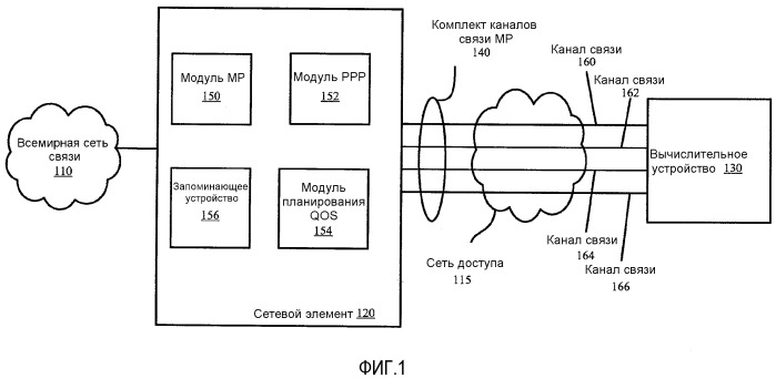 Способ и устройство для обеспечения qos для абонентов mp (патент 2511627)