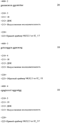 Набор синтетических олигонуклеотидов для определения нуклеотидной последовательности кодирующей части генов nkx2.5, cfc1, gata4 и выявления мутаций, ассоциированных с орфанной моногенной патологией, лежащей в основе семейных форм врожденных пороков сердца (патент 2554056)