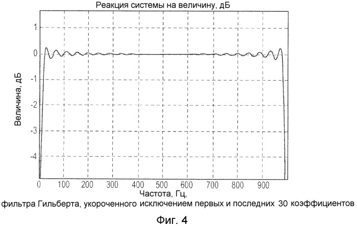 Оптимизация работы процессора в обрабатывающей системе, содержащей один или более цифровых фильтров (патент 2473168)