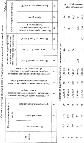 Гранулированный композиционный заполнитель для силикатных стеновых изделий на основе кварцевого песка, состав сырьевой смеси для изготовления силикатных стеновых изделий, способ получения силикатных стеновых изделий и силикатное стеновое изделие (патент 2361838)