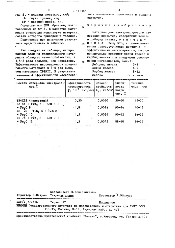 Материал для электроискрового нанесения покрытия (патент 1463410)