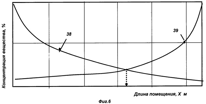 Способ и система обеспечения безопасности аэропорта (патент 2463664)