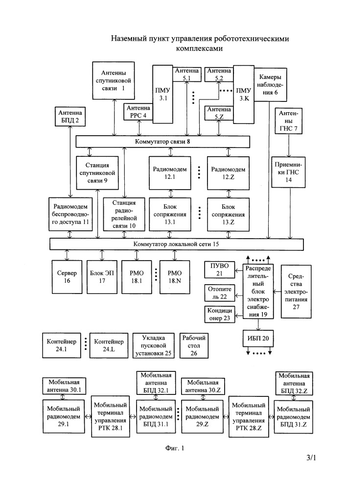 Наземный пункт управления робототехническими комплексами (патент 2661264)