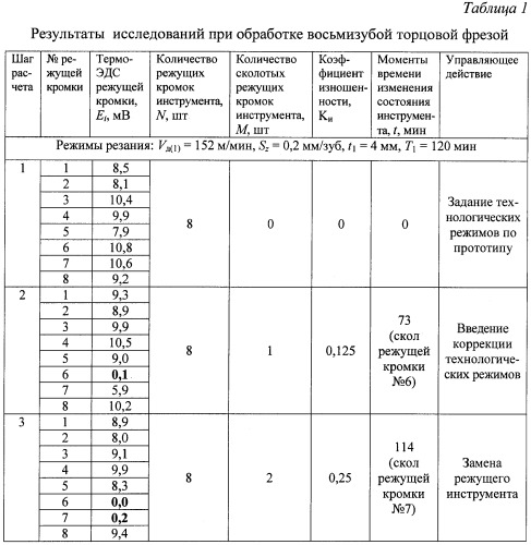 Способ контроля состояния режущих кромок сборных многолезвийных инструментов (патент 2496629)