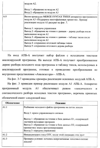 Способ генерации баз данных для систем верификации программного обеспечения распределенных вычислительных комплексов и устройство для его реализации (патент 2364929)