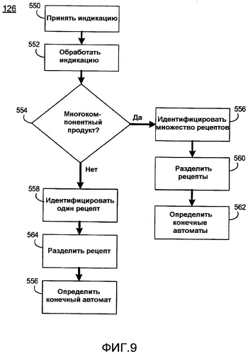 Система и способ обработки (патент 2495473)