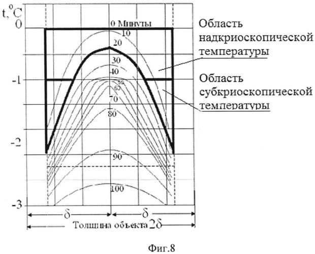 Способ сохранения нативных свойств рыбы до начала ее переработки (патент 2577068)