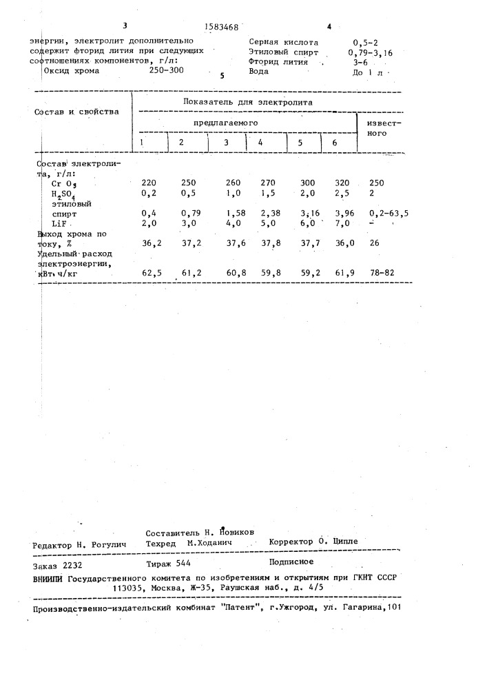 Электролит для получения хрома (патент 1583468)