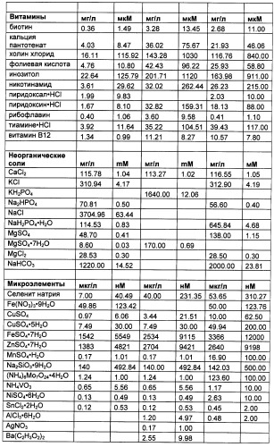 Получение рекомбинантного белка pфно-lg (патент 2458988)